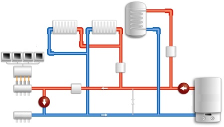 Схема системы отопления с котлом